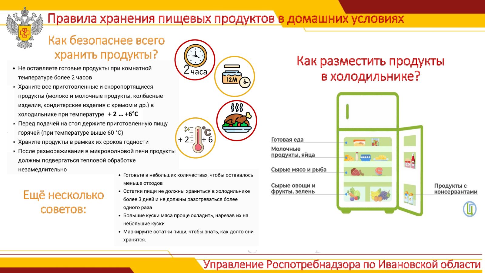 Сроки хранения продуктов